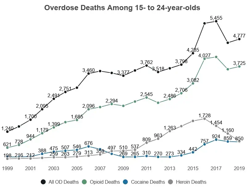 youth_program_drug_abuse